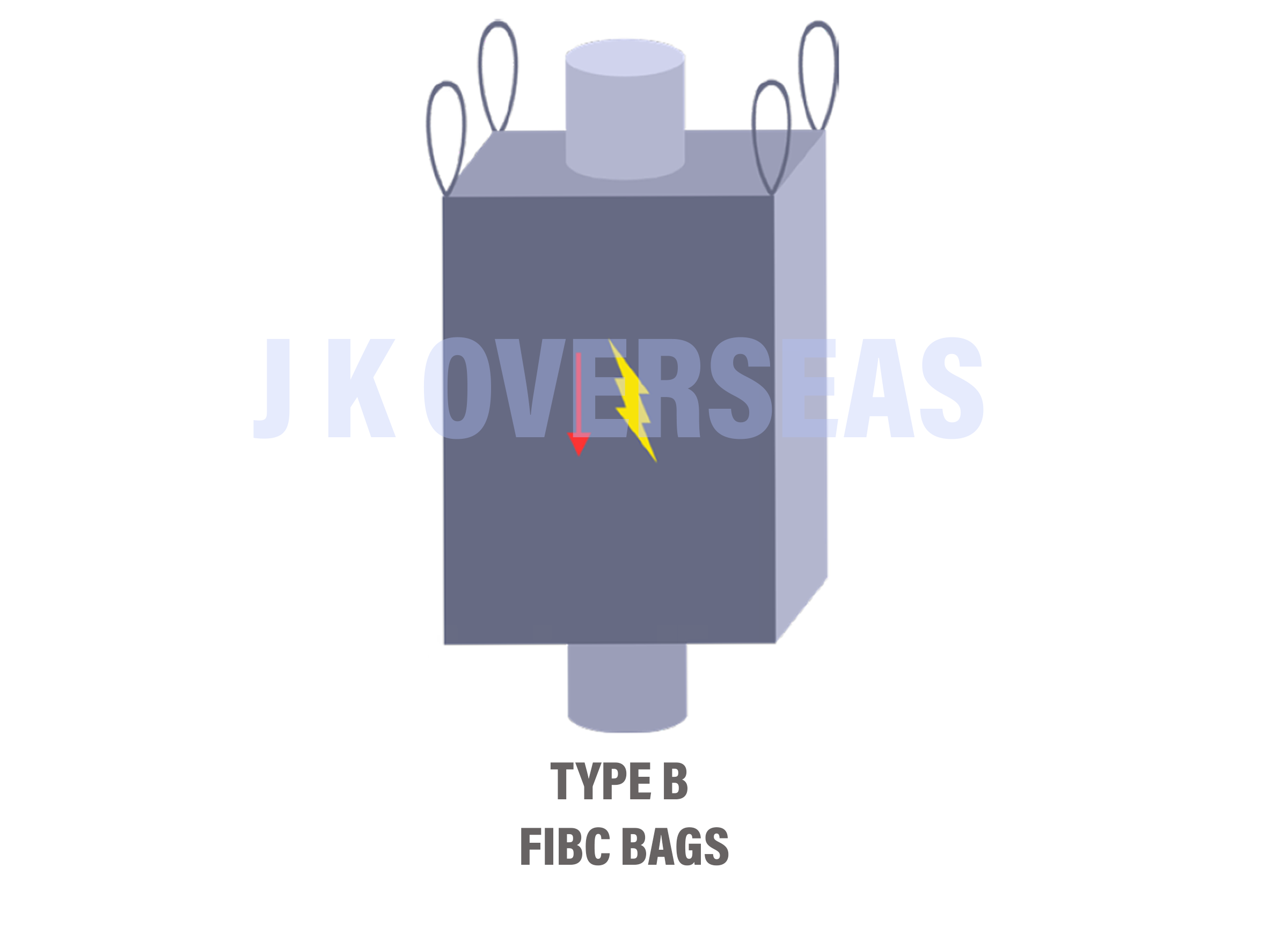 FIBC Type B